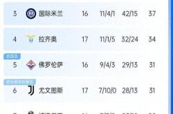 亚特兰大客场击败对手，继续领跑积分榜的简单介绍