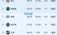 爵士逆袭再胜马刺，多位球员联手绝杀对手