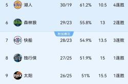 爵士逆袭再胜马刺，多位球员联手绝杀对手